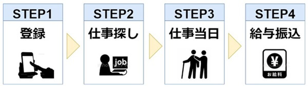 カイテク使い方1