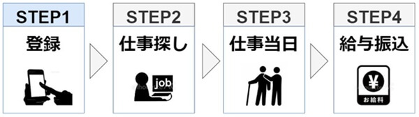 カイテク使い方2