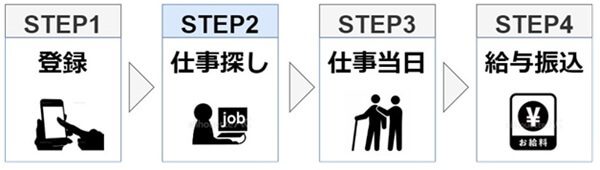 カイテク使い方3