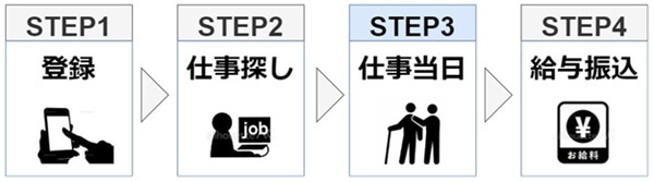 カイテク使い方4
