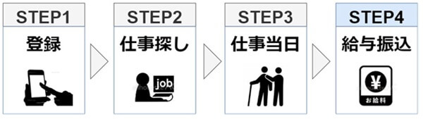 カイテク使い方5