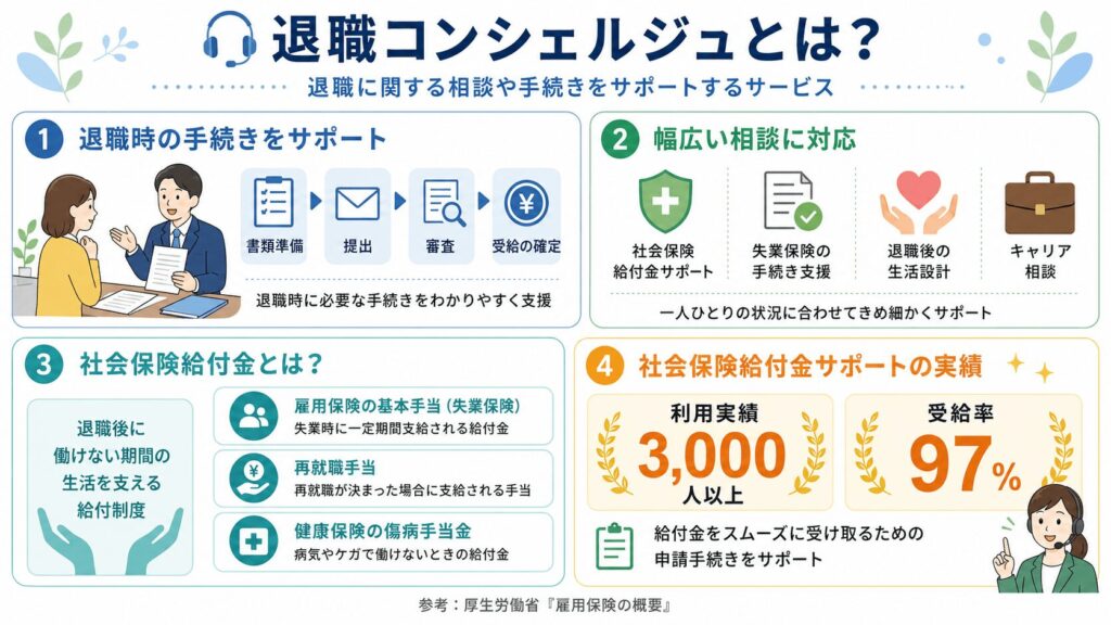 退職コンシェルジュ