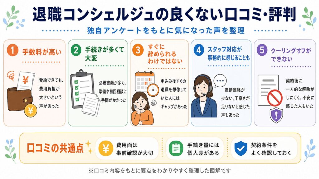 退職コンシェルジュの良くない口コミ