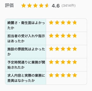 イリーゼ三鷹深大寺の評価