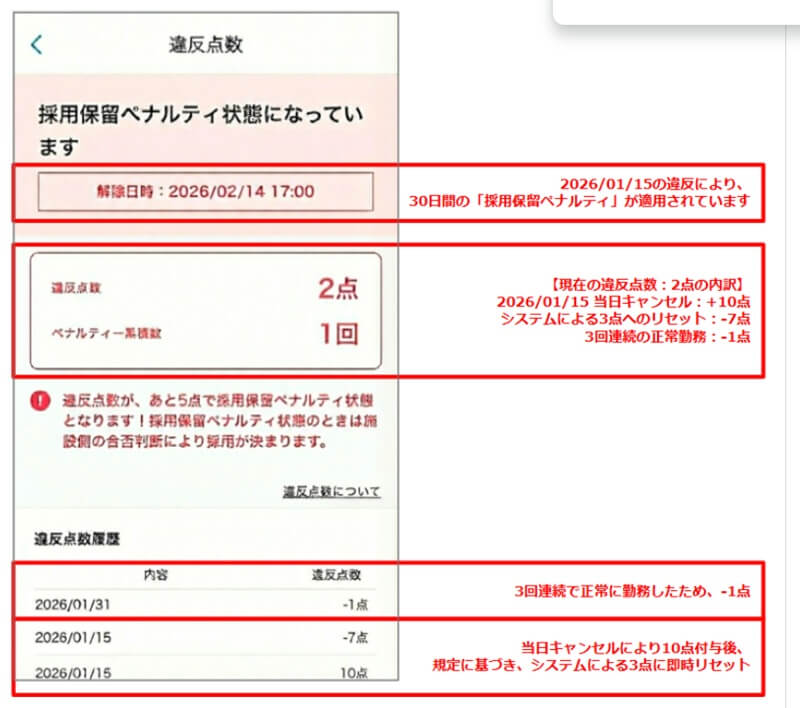 ユーケア 違反点数