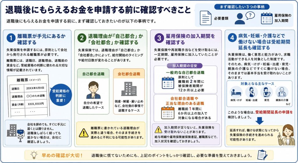 退職後にもらえるお金を申請する前に確認すべきこと