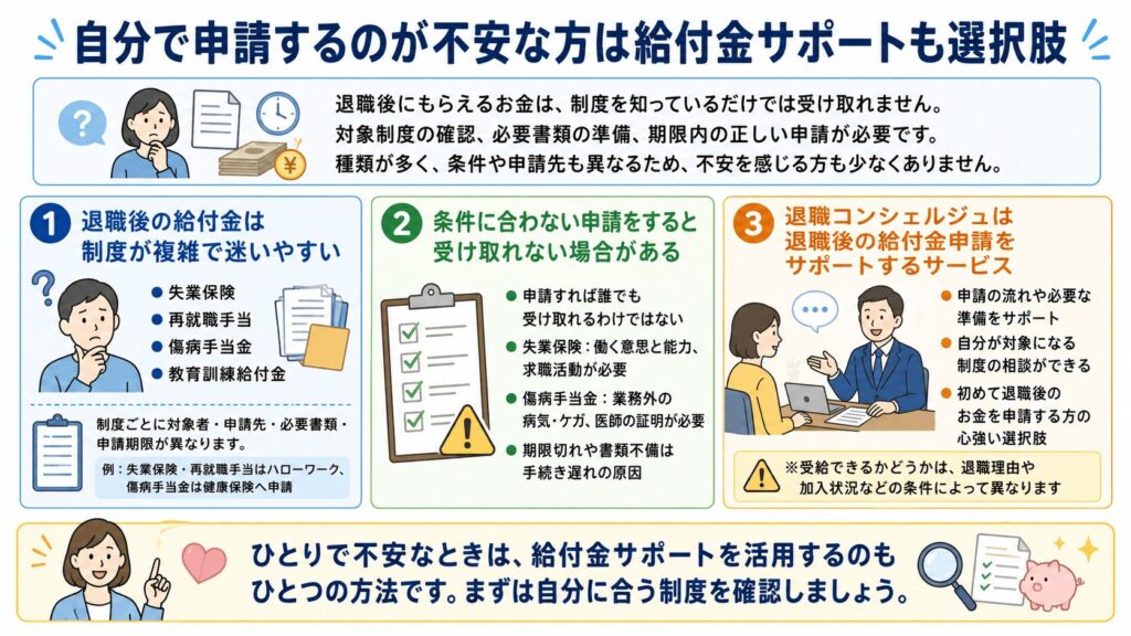 給付金サポートも選択肢